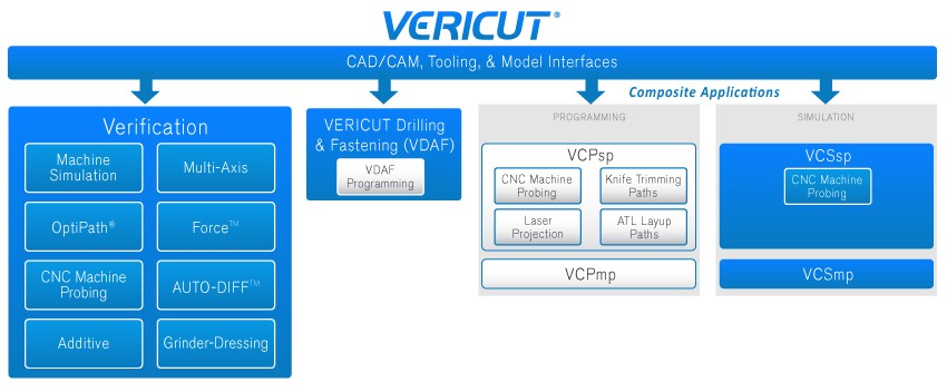 VERICUT